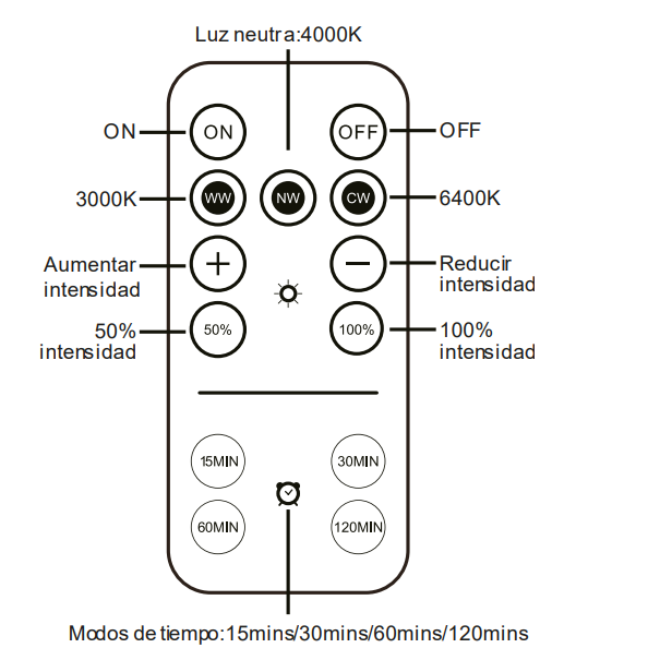 Control Remoto para Apliques de Pared EB2071006