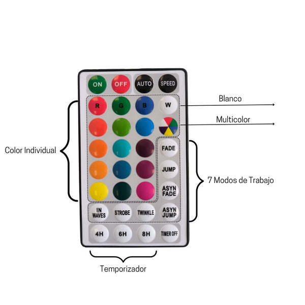 Guirnalda Solar Led + USB, 5 metros con 10 Bombillas RGBW y Mando a Distancia